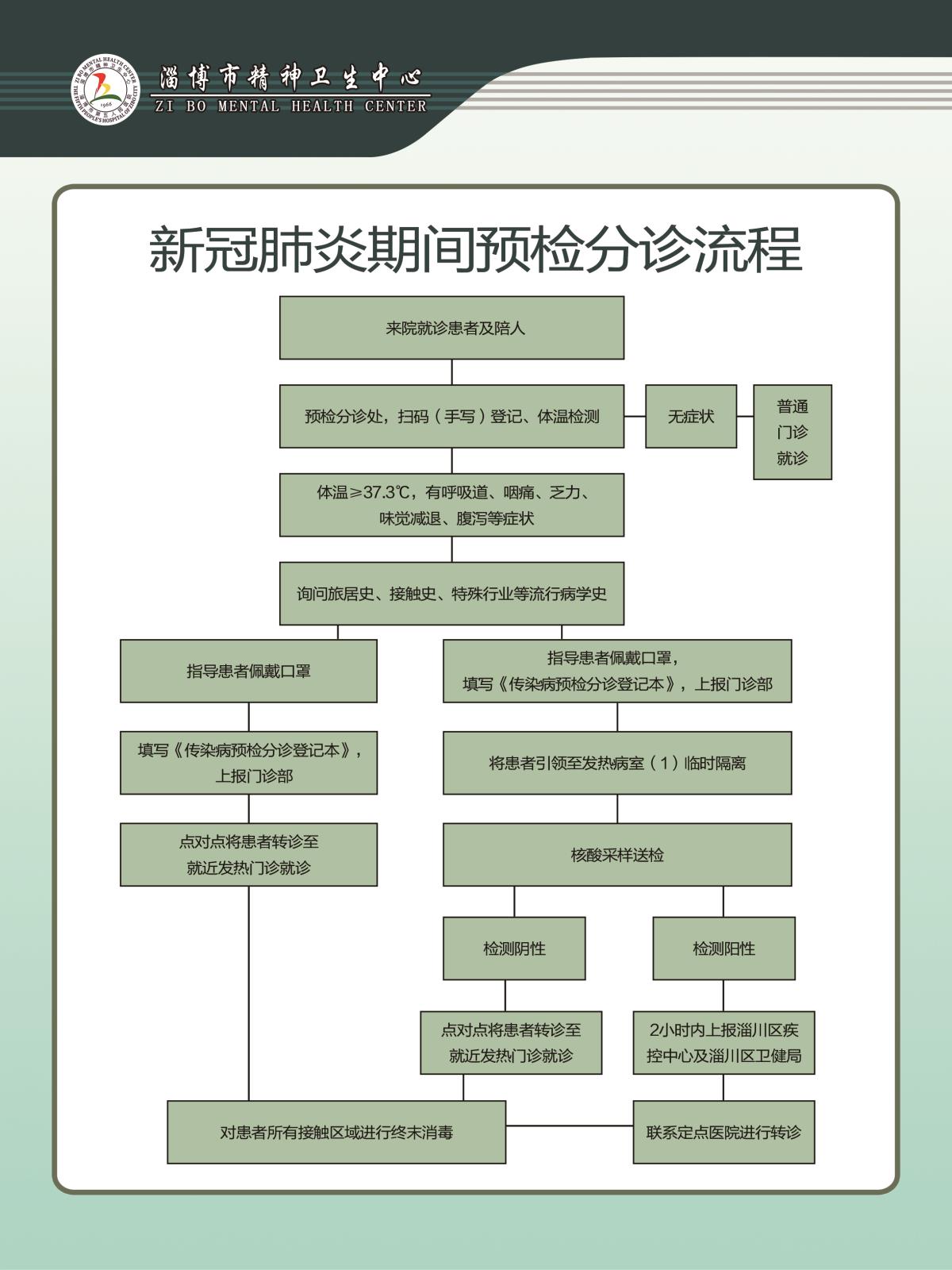 新冠肺炎期間預(yù)檢分診流程.jpg